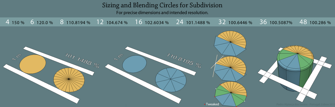 Blending-Circles-for-SubD.png~original