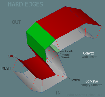 Polycount-Hard-Angles-C.png