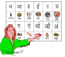 Languages Of India Phonetic Alphabet | RM. Languages Of India Phonetic Alphabet | RM.