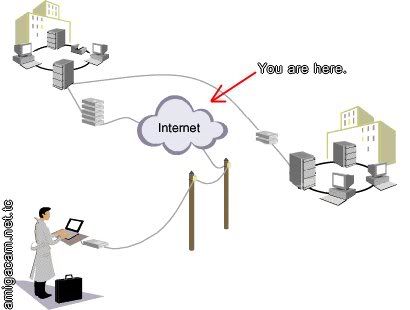 Internet Here