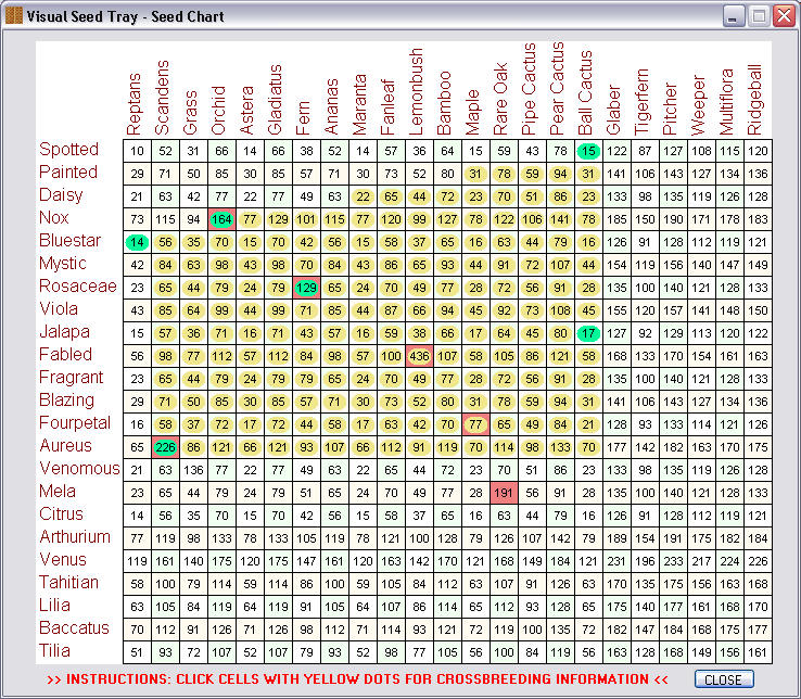 Fish Tycoon Species Chart A Visual Reference of Charts Chart Master