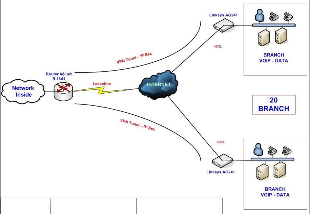 Cisco Vpn Diagram