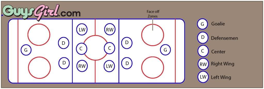 hockey positions
